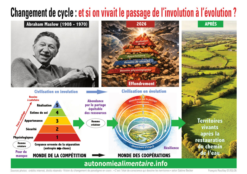 De la pyramide de pouvoir à la société de conscience